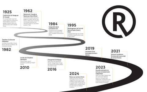 Garage Renier & Fils S.A. - Since 1925 Logo