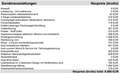 Audi Q3 Advanced 1,5l S-tronic Weiß - thumbnail 3