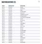 Ford Focus Tur 1.5 TDCi C&C LED/SHZ/TEMP/NAVI/PDC Argintiu - thumbnail 1