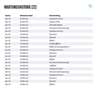BMW X1 xDr 20d Aut. LED/NAVI/DAB/SHZ/AHK/M MFL/8Fa Noir - thumbnail 15