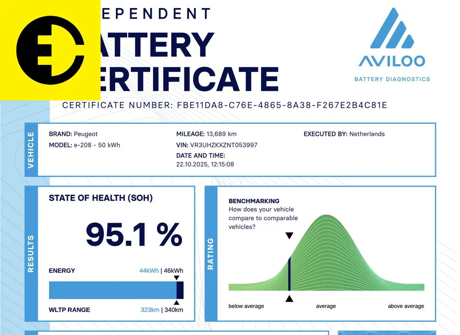 Peugeot e-208 EV GT Pack 50 kWh | 95% SOH | Panoramadak | Camera Rood - 2