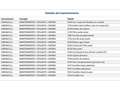Volkswagen T-Cross 1.0 TSI Advance DSG7 81kW Blanco - thumbnail 25
