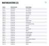 Ford Focus Tur. 1.5d C&C LED/NAVI/SHZ/RFK/AHK/8Fa Argent - thumbnail 20