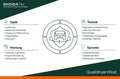 Skoda Kodiaq 2.0 TDI DSG 4x4 Selection AHK 360cam MATRIX Schwarz - thumbnail 7