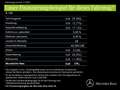 Mercedes-Benz B 180 B 180 d Progressive Fahrassistenz Lenkradheizung Silber - thumbnail 27