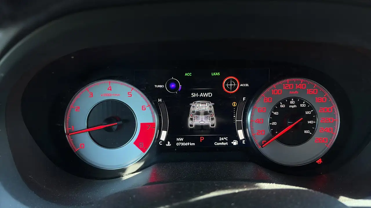 Acura RDX снимка Acura RDX