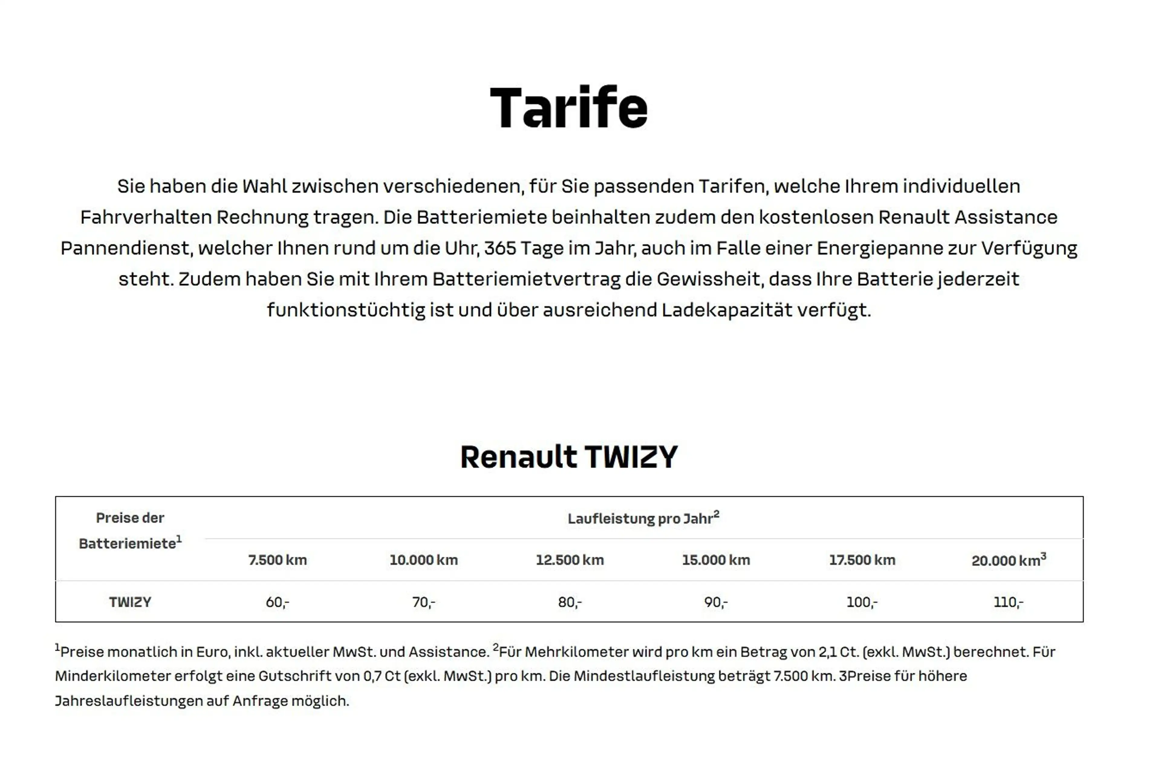 Renault Twizy /1.Hand/Winterpaket/Batterie-Miete — photo 9