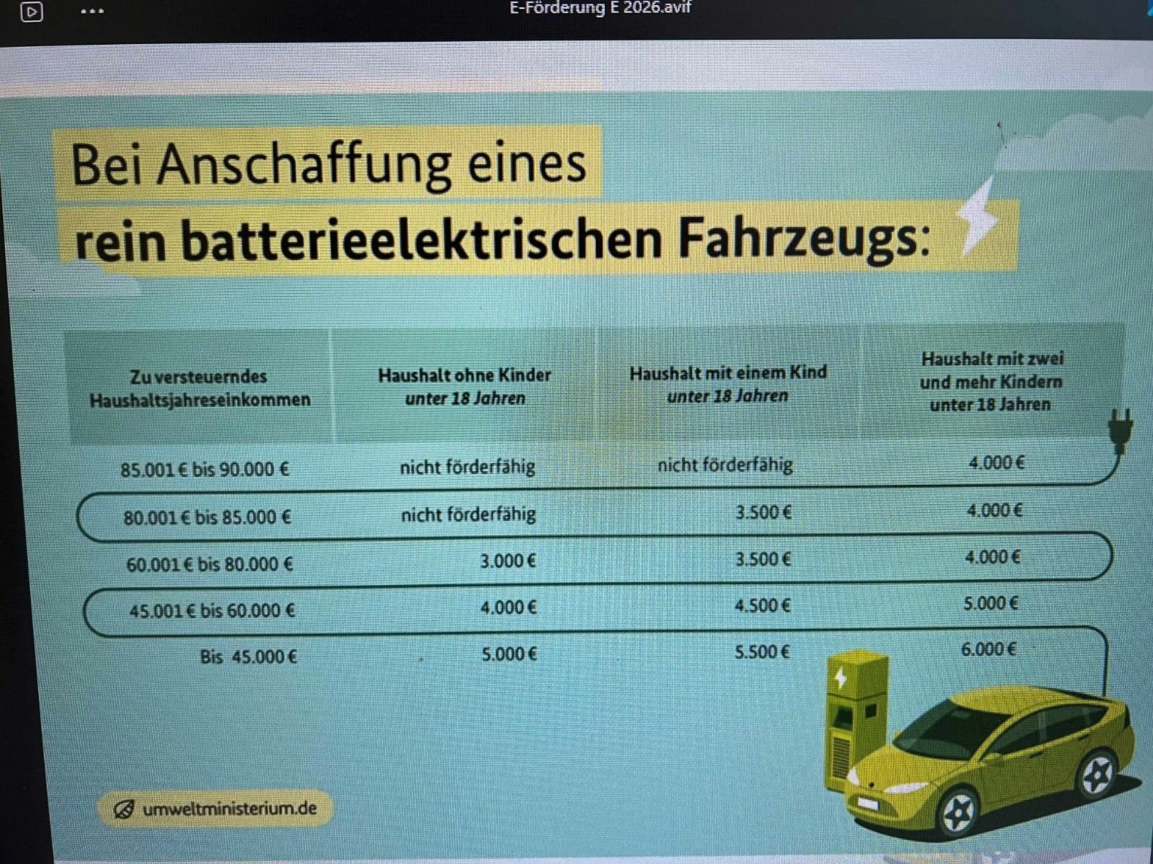 Lynk & Co 02 Core - 4 JAHRE GARANTIE - FÖRDERFÄHIG — photo 2