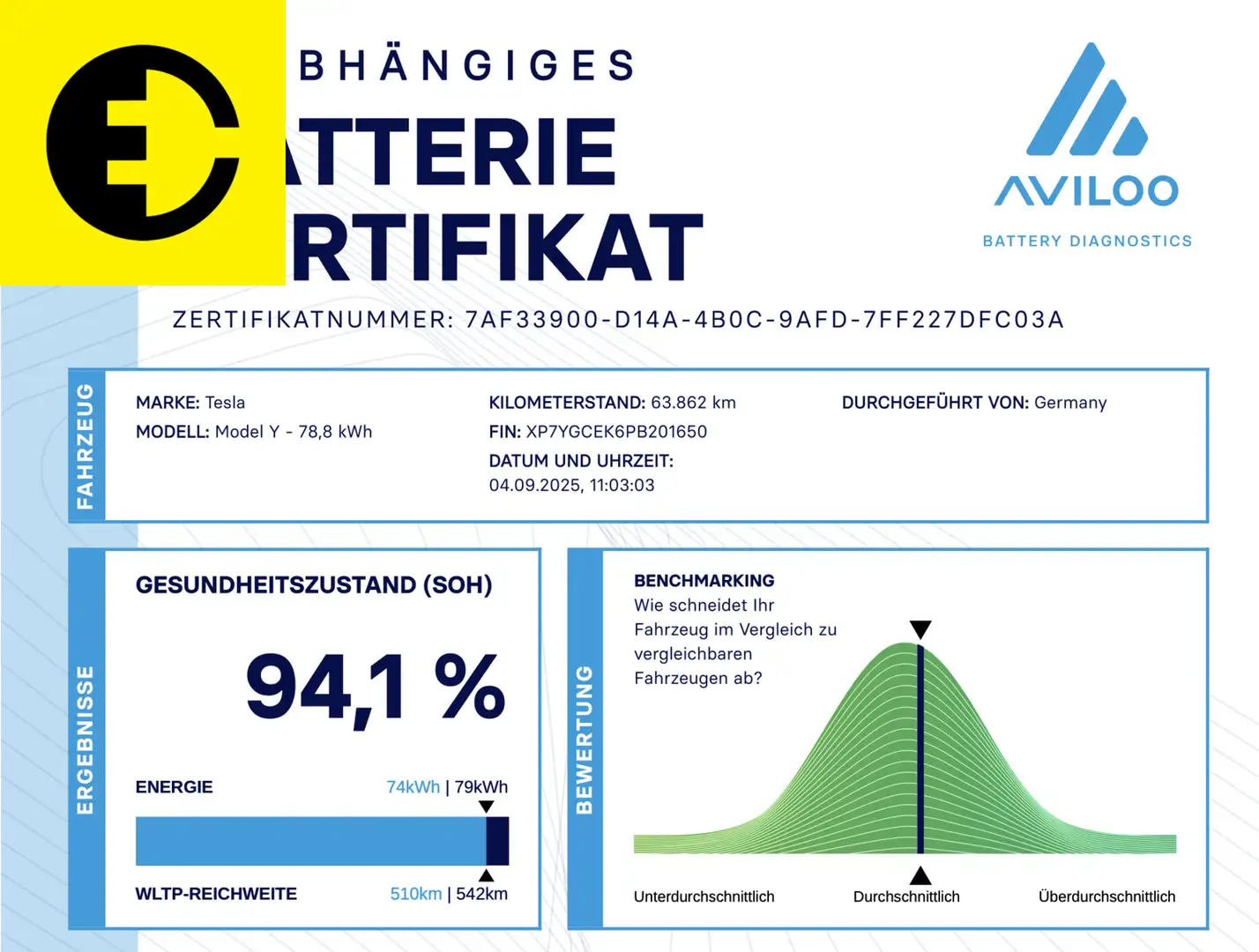 Tesla Model Y Long Range AWD 75 kWh | SOH 94% | Trekhaak Zwart - 2