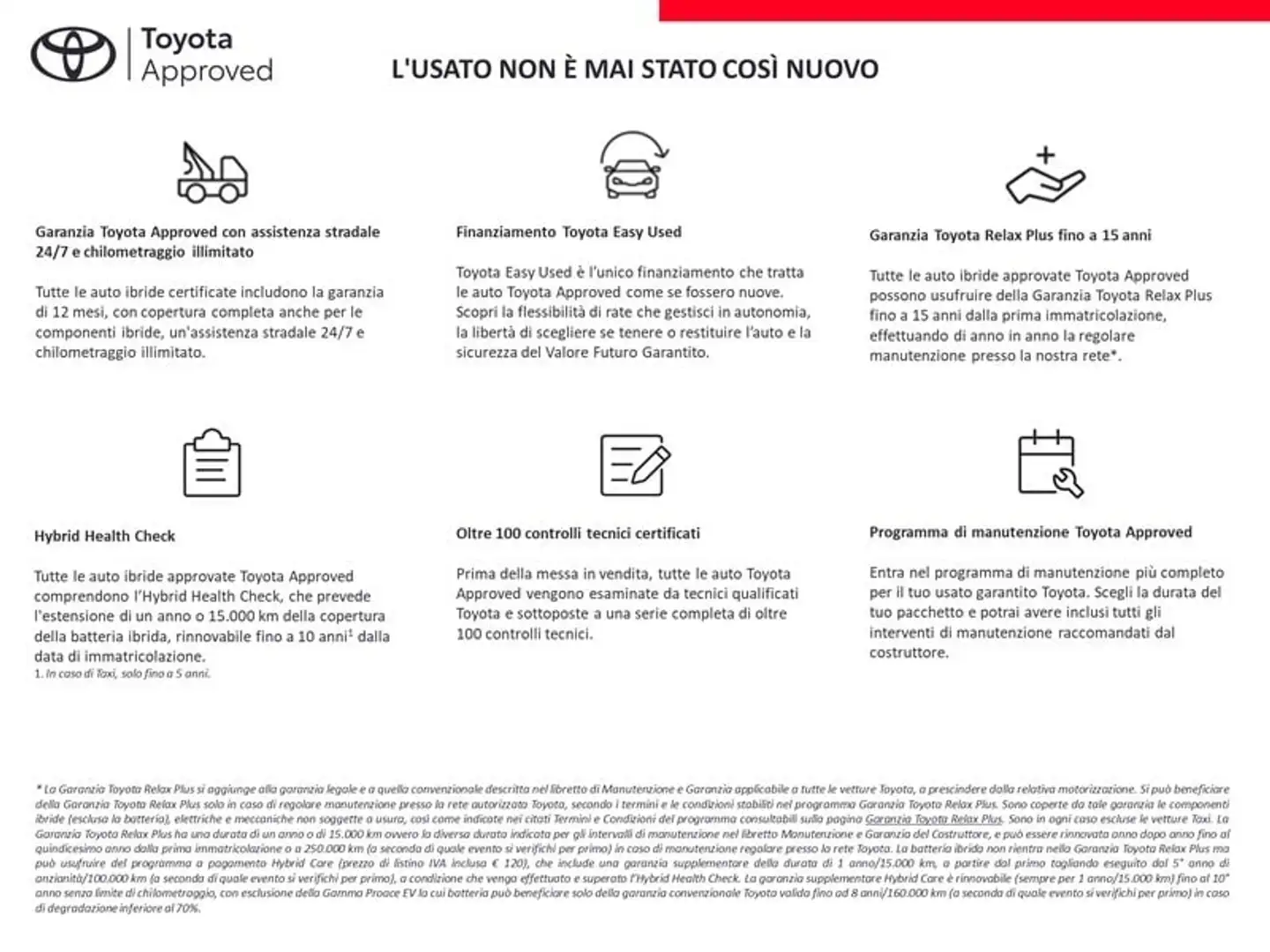 Toyota Yaris Cross 1.5 Hybrid 5p. E-CVT Trend Bianco - 2