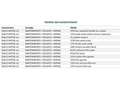 Volkswagen Crafter Furgón 2.0TDI SCR 35 BM L3H2 75kW Negro - thumbnail 19