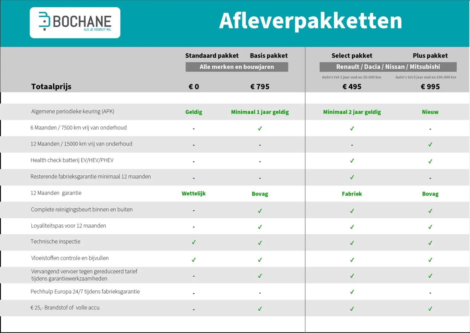 Renault Clio 0.9 TCe Intens / Clima / Navigatie / LM Velgen / Grijs - 2