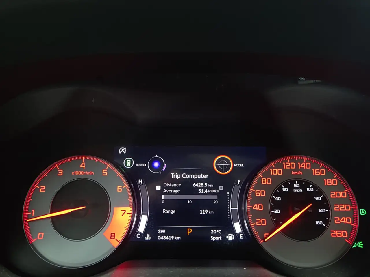 Acura RDX снимка Acura RDX