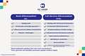 Skoda Kodiaq 2.0 TSI 4X4 Sportline Business 7 Persoons - Pano - Zwart - thumbnail 25