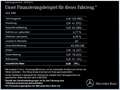 Mercedes-Benz GLE 580 GLE 580 4M AMG+NIGHT+7-SITZ+AIRM+AHK+DISTRO+PANO Zwart - thumbnail 23