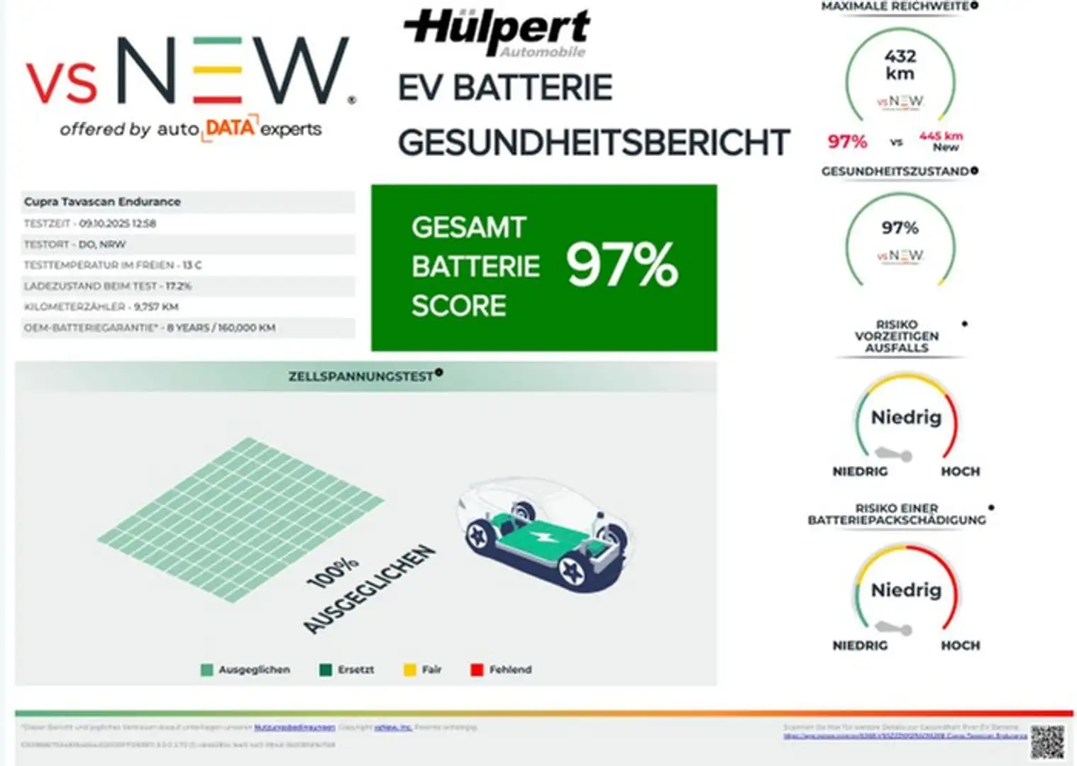CUPRA Tavascan ENDURANCE WÄRMEPUMPE CAM LM19 E-KLAPPE Braun - 2