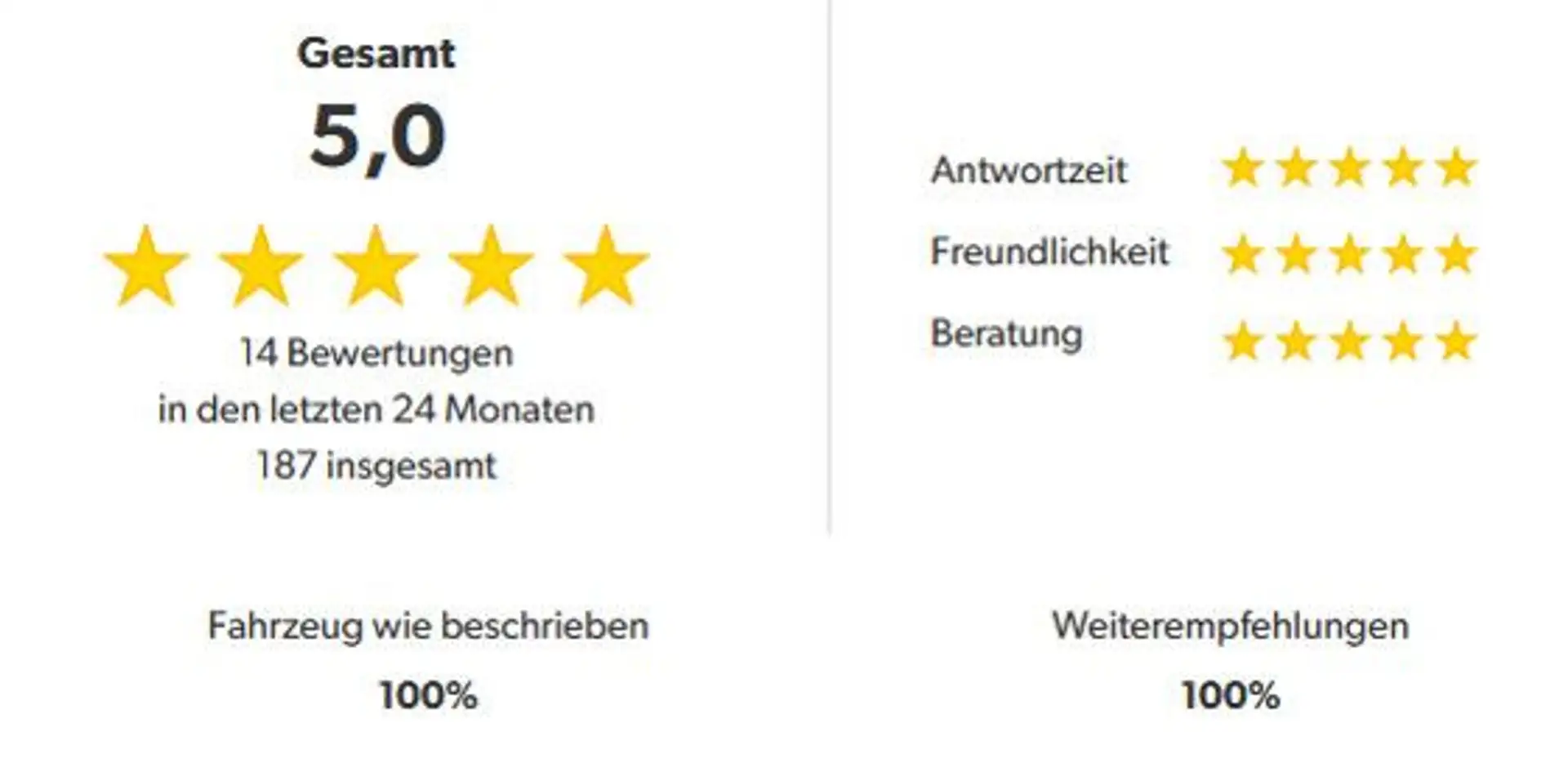 Opel Movano C L2H2 3,5t Edition Kundendienst neu Weiß - 2