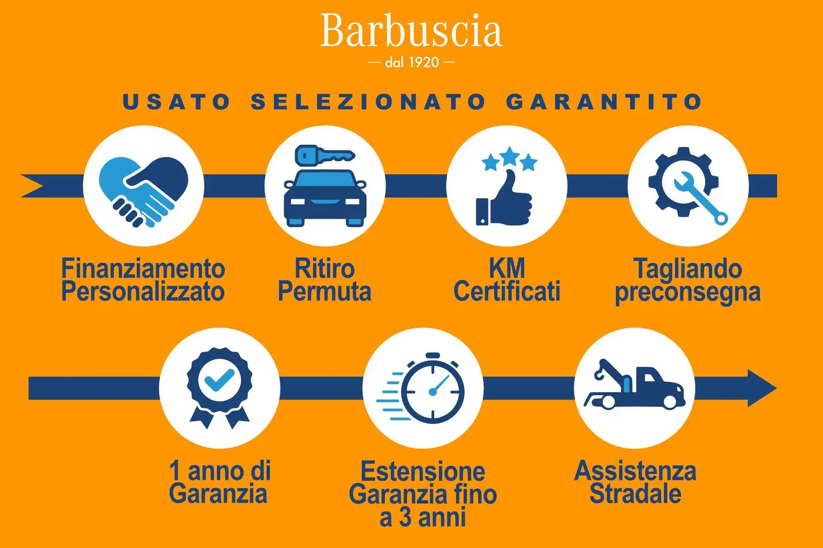 Fiat 500 III 2015 - 1.0 hybrid Cult 70cv GPL Blu/Azzurro - 2