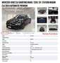 Mercedes-Benz CLA 200 d Premium Auto Navi Cruise Fari LED Cerchi 18 Nero - thumbnail 14