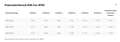 Renault ZOE R135 Intens 52 kWh (ex Accu) | Huuraccu vanaf € 64 Wit - thumbnail 26