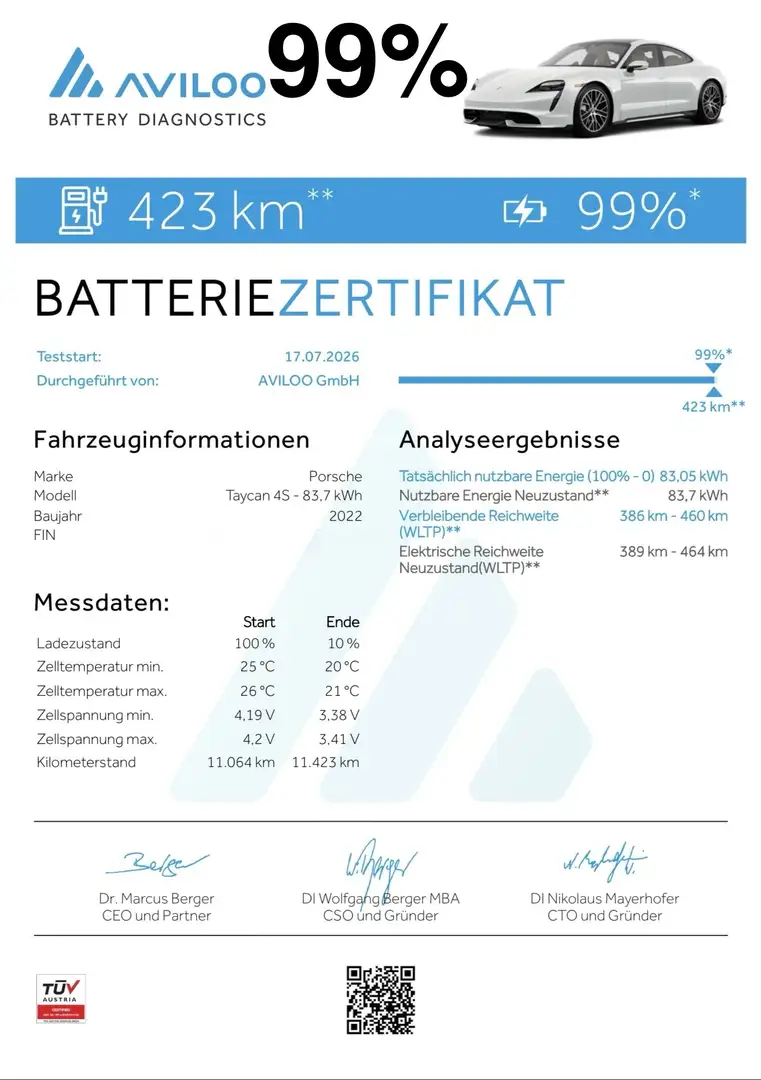 Porsche Taycan 4S+ 83 KWH Batt Tausch SitzBelüftung Club Lede Grün - 1