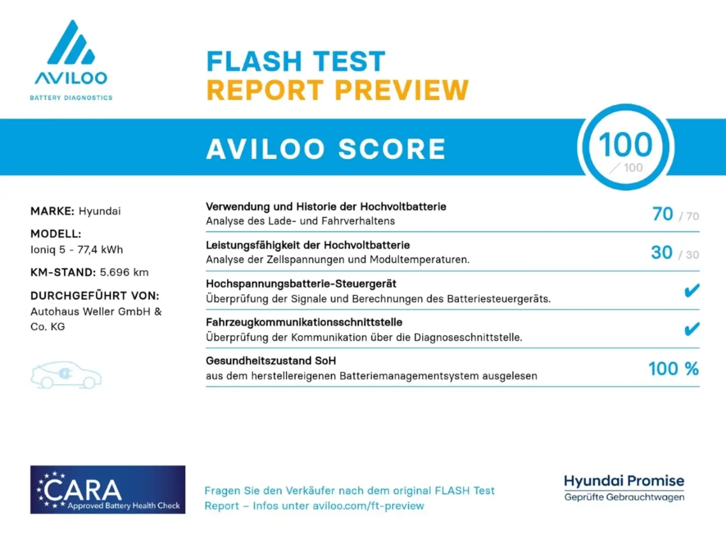 Hyundai IONIQ 5 ''TECHNIQ'' 4WD AHK Rückfahrkamera Blau - 2