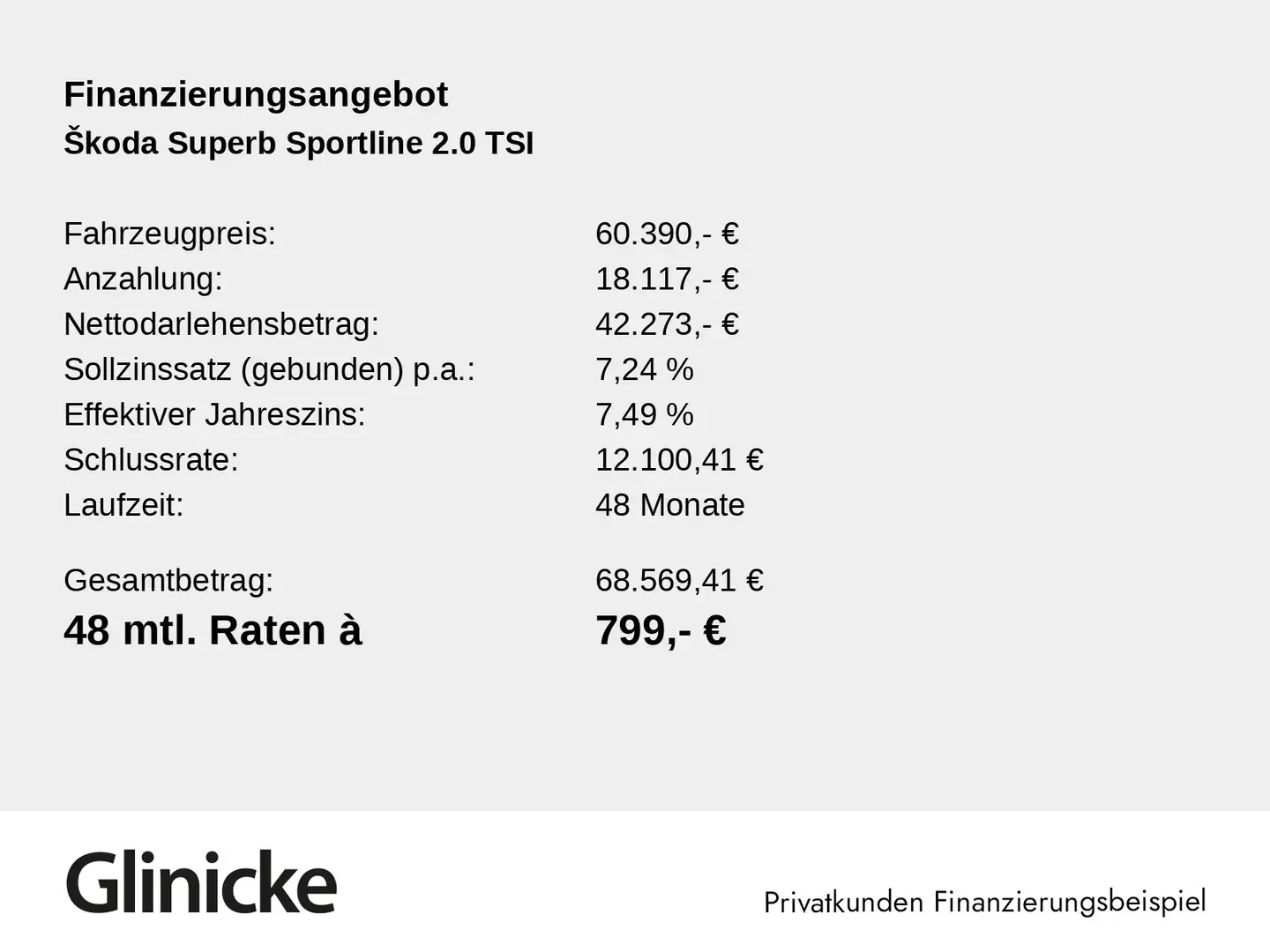 Skoda Superb Combi Sportline 2,0 TSI 195 kW 7-Gang-DSG Grau - 2