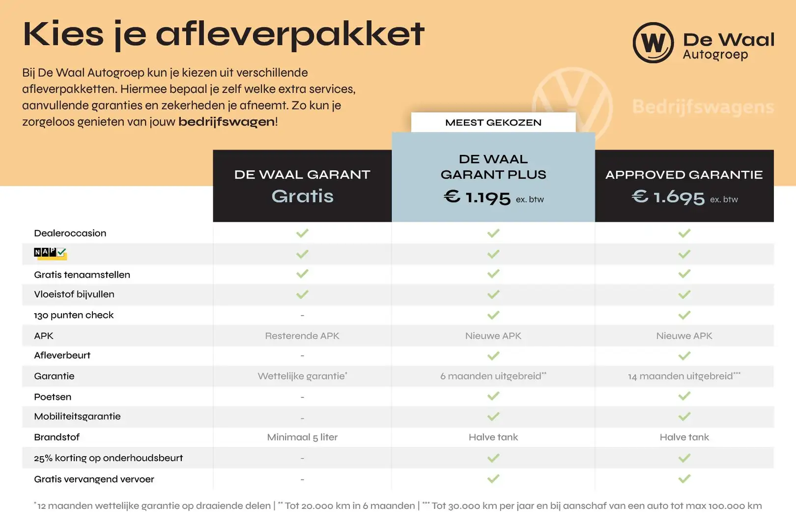 Volkswagen T6.1 Transporter 2.0 TDI 110pk L2H1 28 | Trekhaak, Parkeersensoren Wit - 2