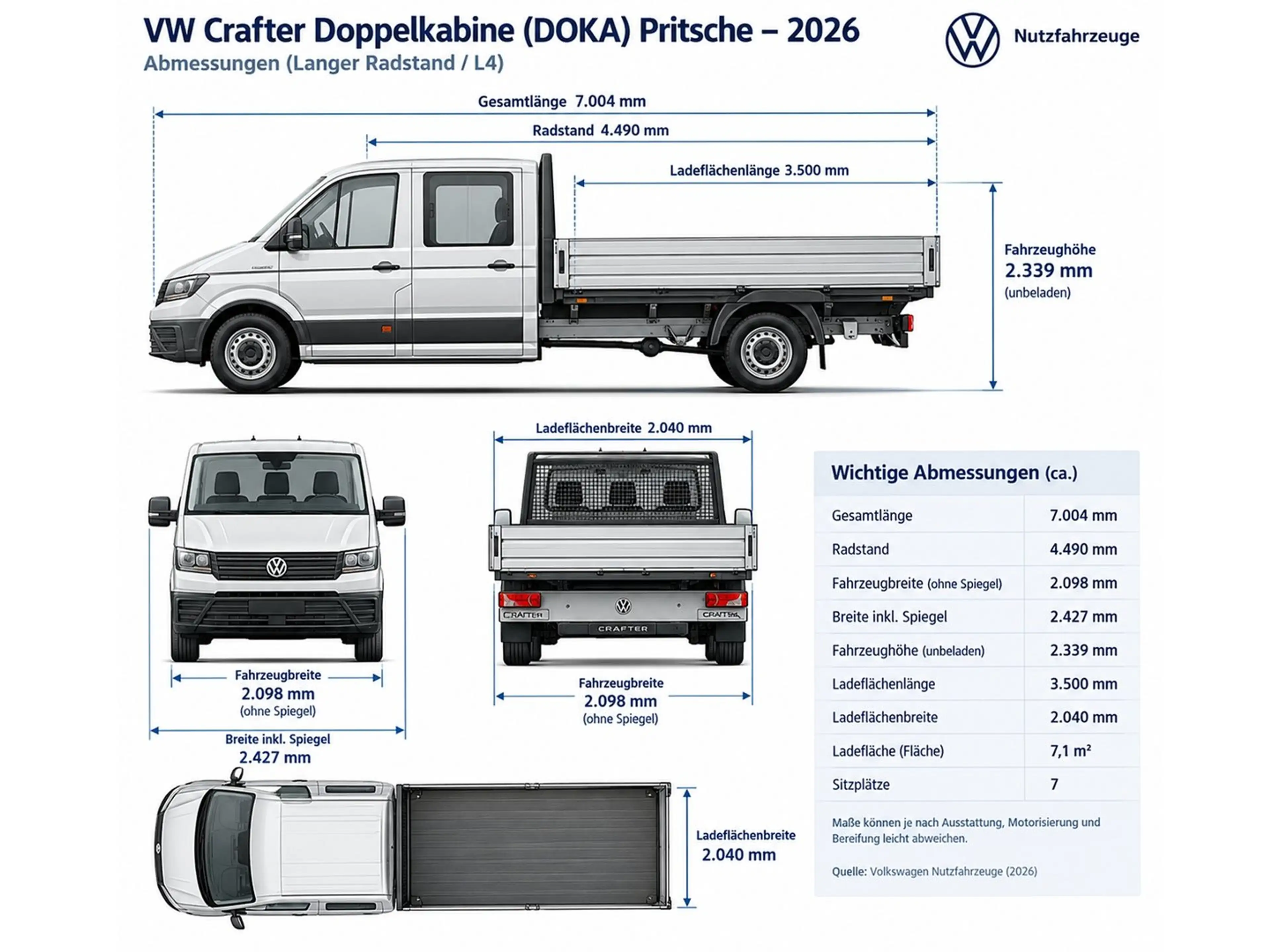 Volkswagen Crafter VW Crafter 35 T6 Doka-Pritsche L4 TDI — photo 2