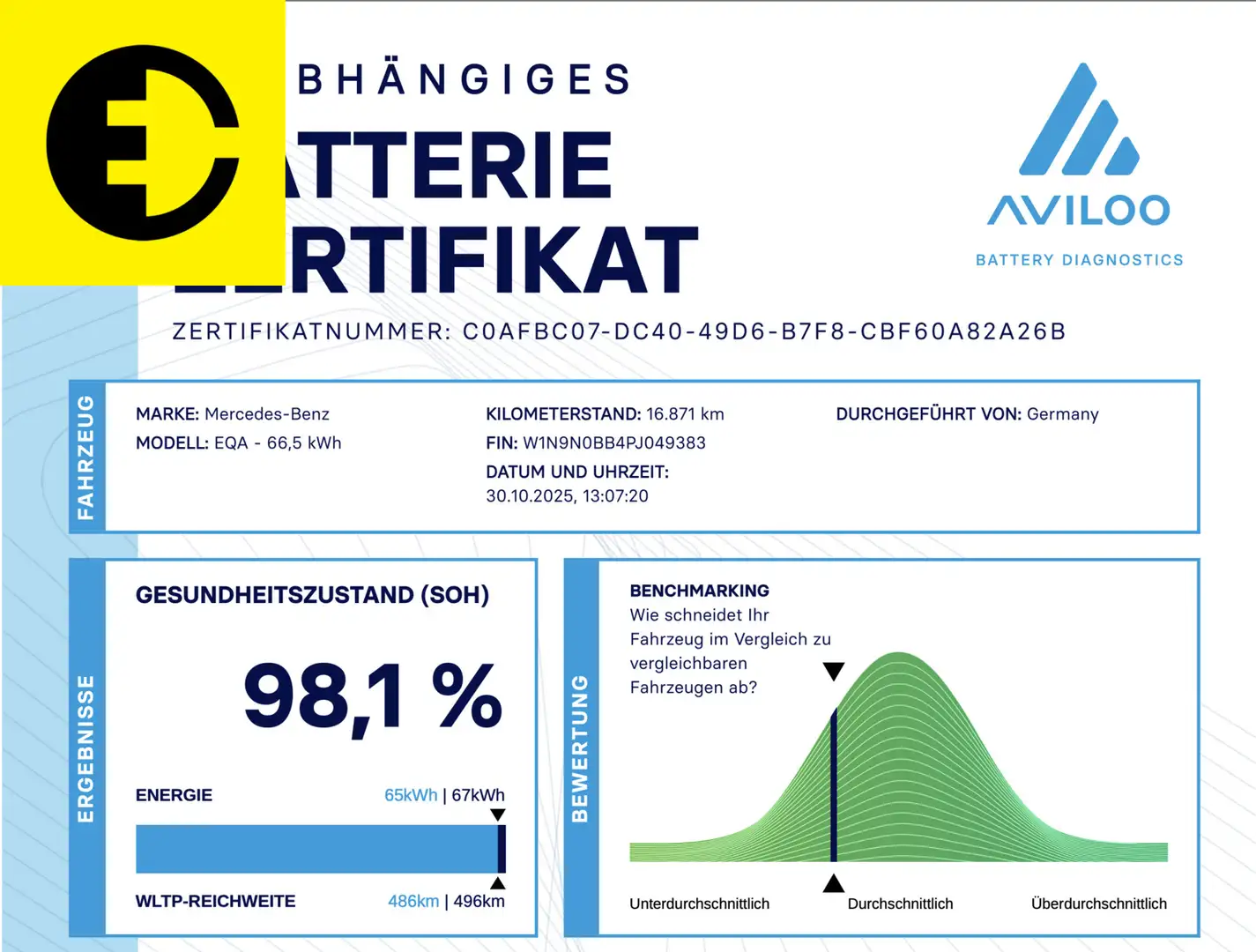 Mercedes-Benz EQA 250 Luxury Line 67 kWh | AMG line | SOH 98% | Stoelver Grijs - 2