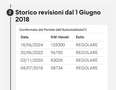 Ford Kuga 2.0 tdci Titanium 2wd 140cv Grigio - thumbnail 15
