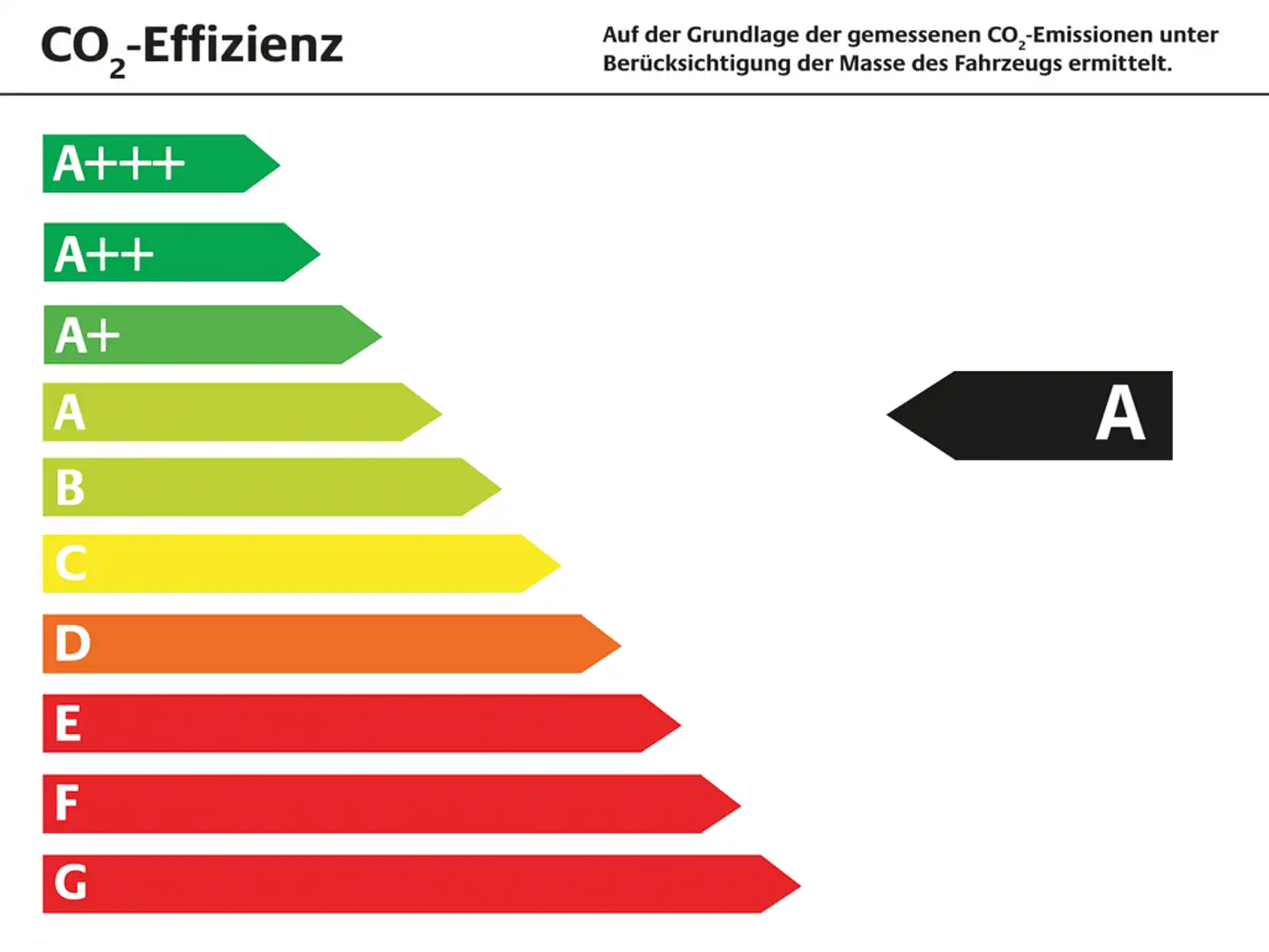 Toyota Proace City Verso 1.2 L1 Team Deutschland SHZ Modrá - 2