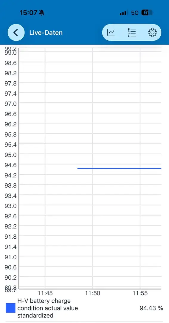 Volkswagen e-Golf 35,8kWh (Batterie 94,43 % SOH) - 2