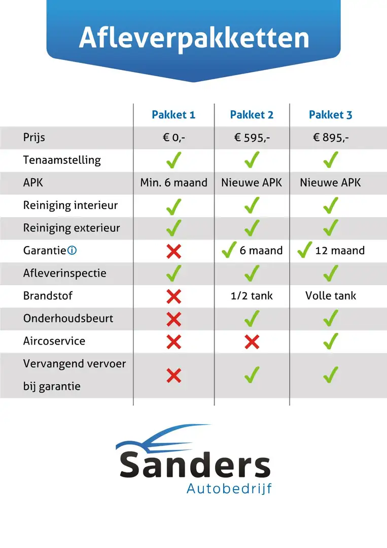 Mercedes-Benz CLA 250 Shooting Brake e Premium Plus / Nightpakket/ NL au Gris - 2