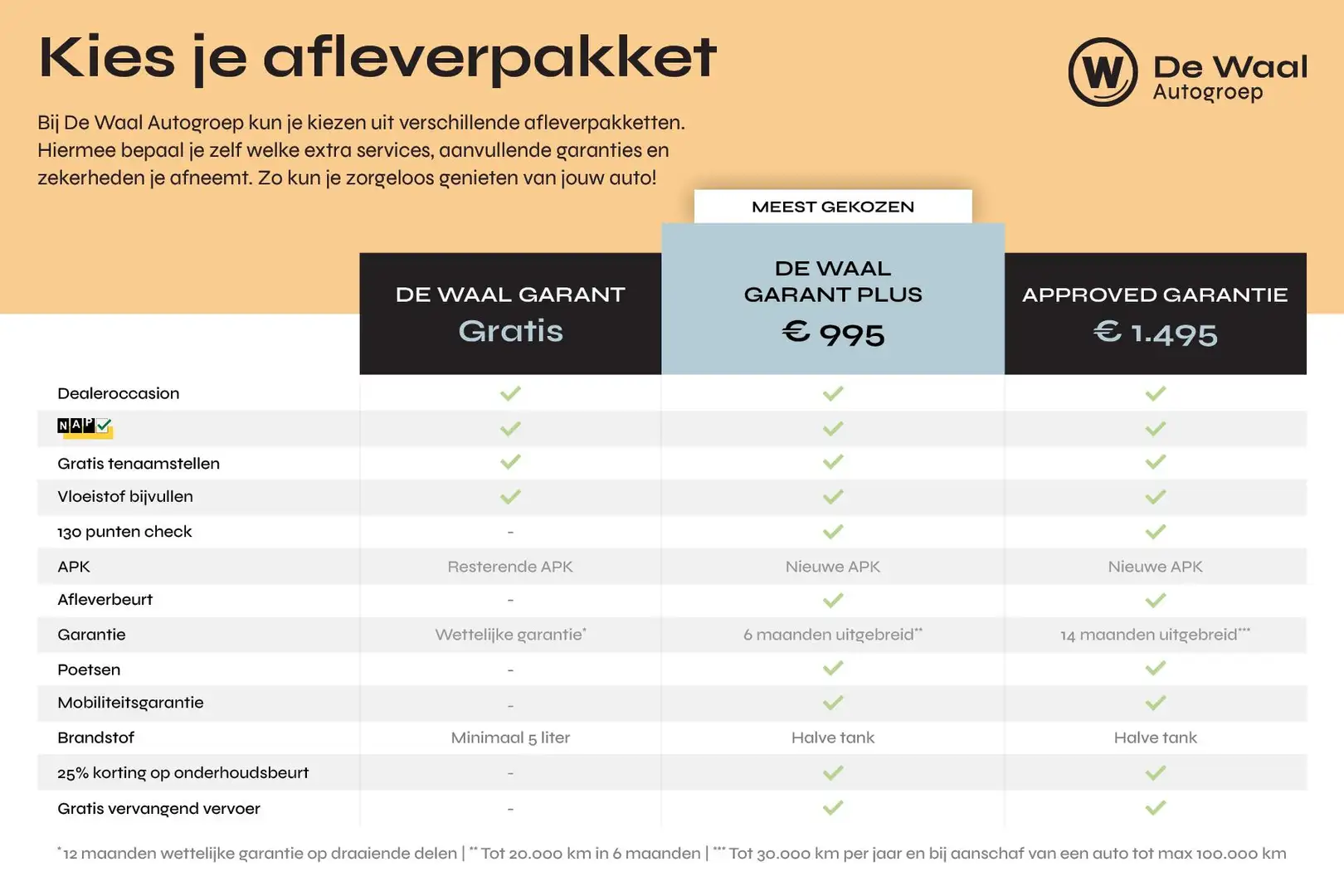 Volkswagen Polo 1.0 TSI 95pk Life | Navigatie, Parkeersensoren V+A Azul - 2