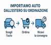 Audi Q3 SPORTBACK 35 TDI S-LINE STRONIC/RCAM/B&O/ASSIST Grigio - thumbnail 15