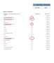 Ford Galaxy 2.0 EcoBlue 190cv AWD auto V-Line Pelle LED 7Posti Negru - thumbnail 15