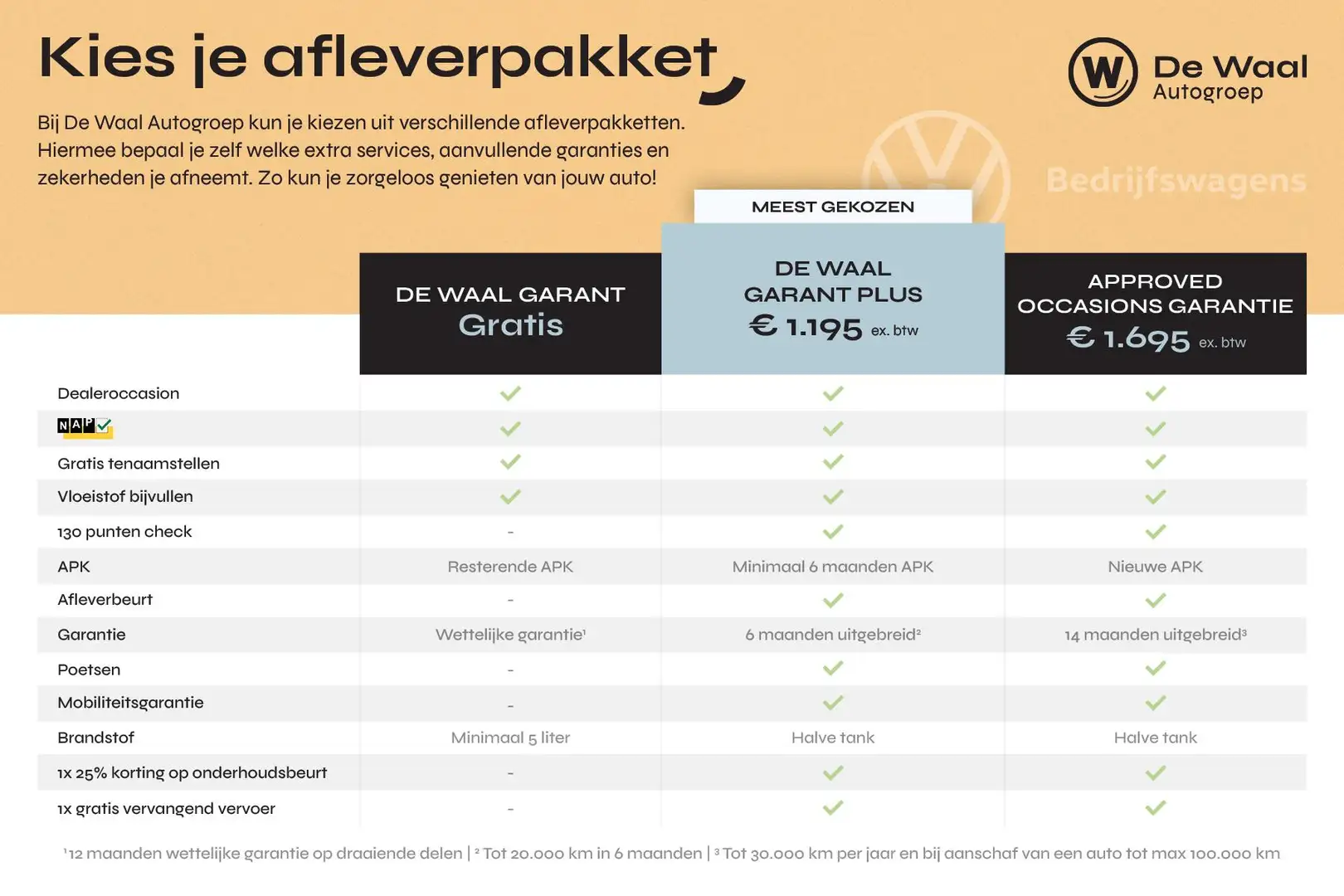 Peugeot Traveller 1.5 120pk BlueHDi | 9-persoons, Navigatie, Inparke Blanc - 2