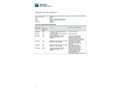 Audi Q3 Sportback 35 TDI Black line S tronic Gris - thumbnail 23