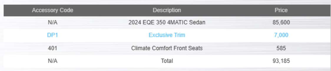used 2024 Mercedes-Benz EQE car, priced at $60,900