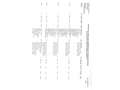 Renault Grand Scenic 1.6dCi Edition One 96kW Blanco - thumbnail 21