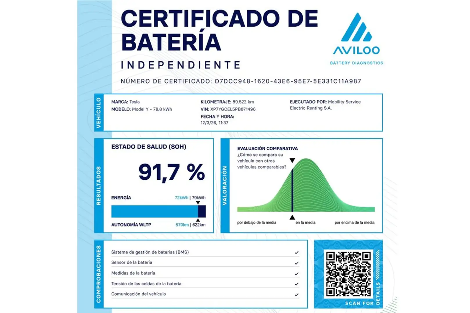 Tesla Model Y Performance 4WD Negro - 2