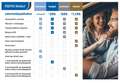 Skoda Superb 1.4 TSI 150pk ACT Ambition Business Xenon|Navi|Cli Grijs - thumbnail 33