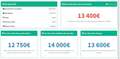 Renault Clio V (Clio 5) dCi 85Ch Business - 52 000 Kms Blanc - thumbnail 17