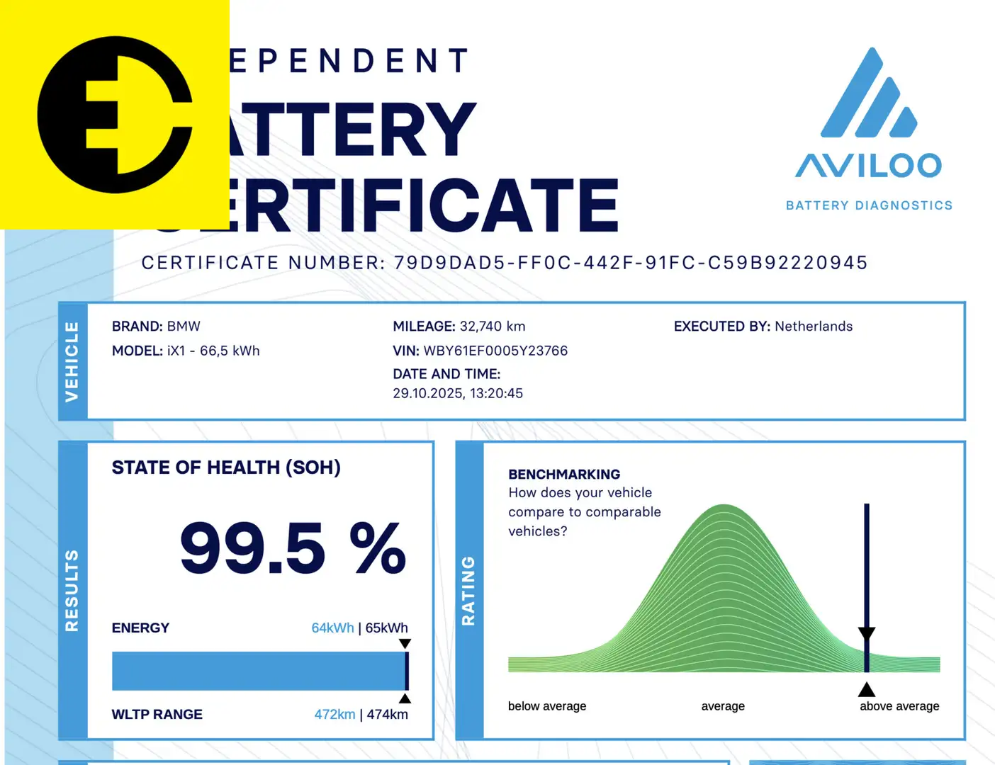 BMW iX1 xDrive30 67 kWh | M Pakket | Achteruitrijcamera | Grigio - 2