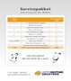 Renault Captur 1.6 E-Tech Hybride 145 - camera - navi - trekhaak Wit - thumbnail 31