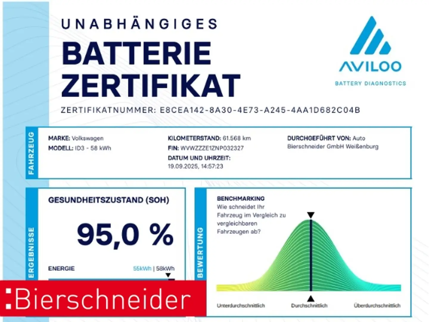 Volkswagen ID.3 Pro Performance IQ-LIGHT DIGITAL COCKPIT 19 VIEW H Grau - 2