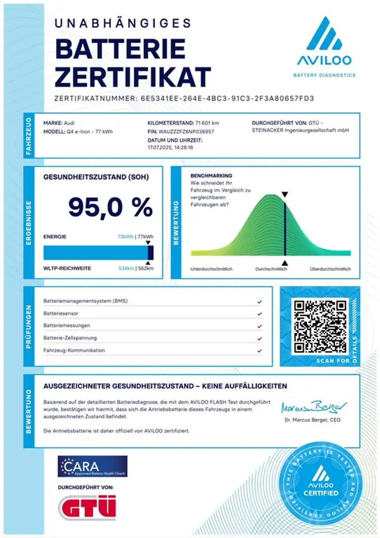 Audi Q4 e-tron 40 Sportback Grau - 2