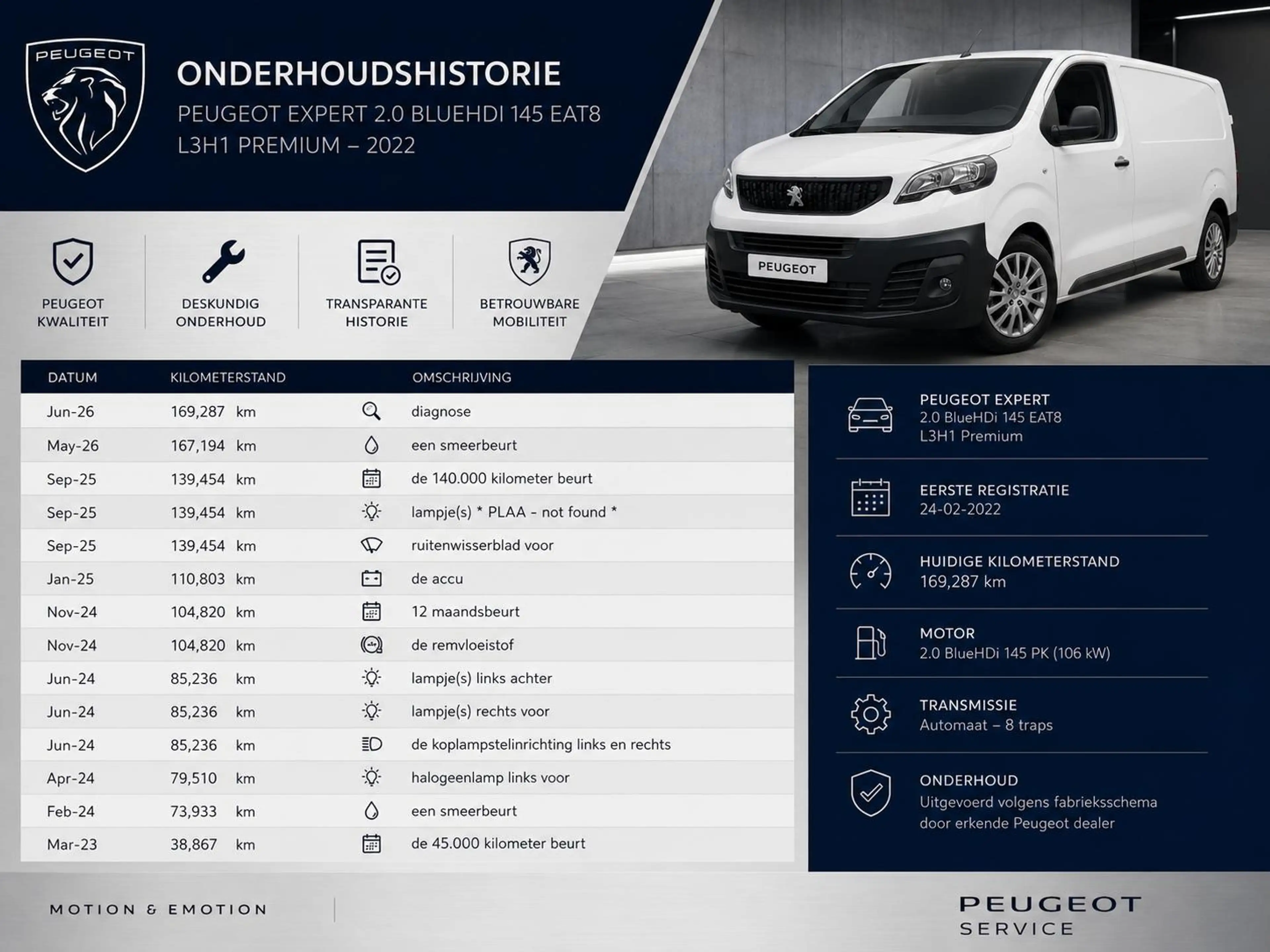 Peugeot Expert 2.0 BlueHDi 145pk Aut. Long Automaat 3 Zits Airco — photo 3