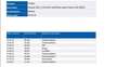 Peugeot 308 SW 1.2 / 1e Eig / Geen Import / 100 % Onderhoud Azul - thumbnail 17